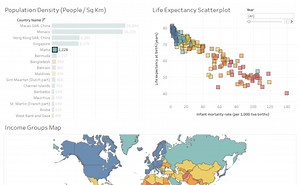 World Indicators Dashboard