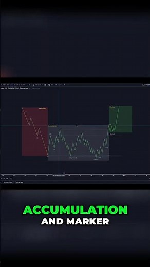 Wyckoff Schematics: Master Accumulation & Distribution