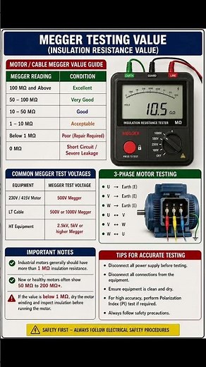 The Secret of Megger Testing Every Technician Should Know | Motor & Cable Insulation Check