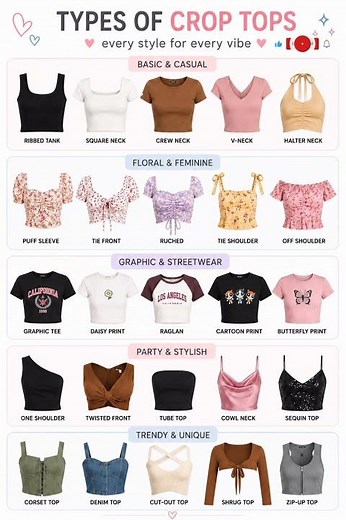 25 Types of Crop Tops Every Girl Should Know 💖 | Ammu Fashion Finds | #shorts #ytshorts #trending