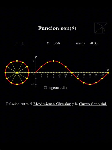 Función seno - Animacion creada en MATLAB #matematica #animation #matlab #algebra #visual #python #math