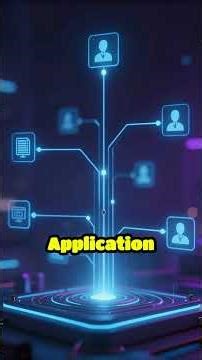 OSI Upper Layers Explained! Session, Presentation & Application #Shorts #CCNA #OSI