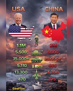 Global Superpowers Face Off | Military Analysis 2026