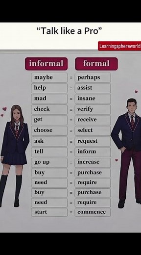Informal vs Formal English | Speak Smart in Every Situation 🎯