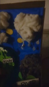 3DWater cycle project