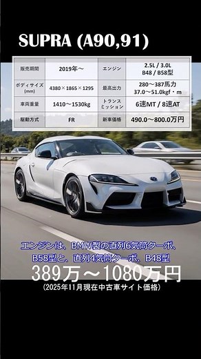 【スポーツカー紹介】トヨタ 90 / 91 スープラ