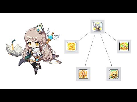 MapleStory M Bishop Remastered New Skill Wheel Setup