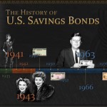 Interactive timeline: The history of U.S. Savings Bonds