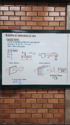 super aula de transmissão de calor