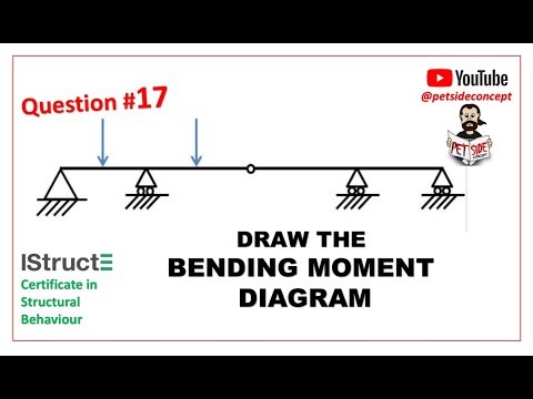 IStructE Certificate in Structural Behaviour - Question 17 of 200