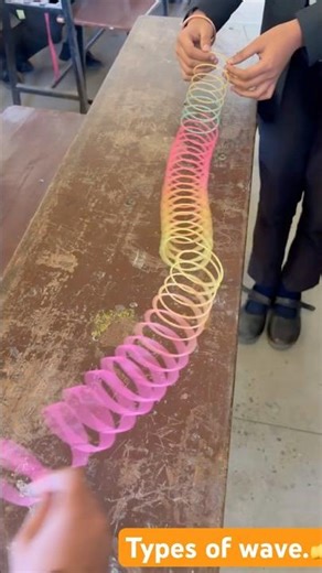 types of waves, transversal waves, and longitudinal wave ￼#transversal #longitudinal