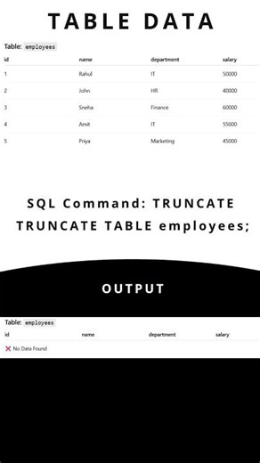 SQL TRUNCATE Explained in 30 Seconds Delete All Data Instantly #sql #databse
