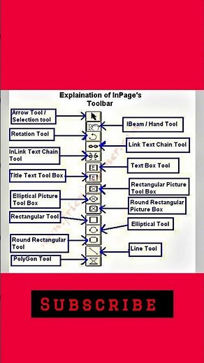 InPage All Tools Name 🔥 | InPage Full Course | Urdu/Hindi