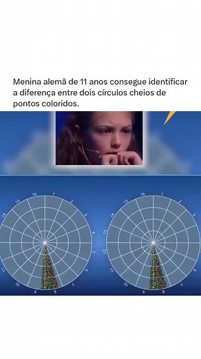 Uma menina alemã de 11 anos chamada Sophia, se destacou por sua habilidade incomum de identificar diferenças sutis entre padrões visuais complexos. Em um experimento que envolvia dois círculos repletos de pontos coloridos, ela conseguiu identificar as variações entre os círculos com precisão impressionante, algo que muitos adultos poderiam achar extremamente difícil. Esse talento visual é raro e reflete uma capacidade avançada de percepção de detalhes e padrões. Essa habilidade é semelhante a fe