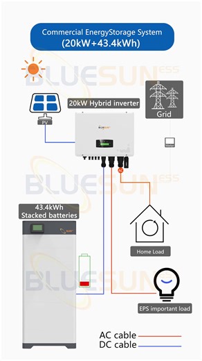 78K views · 584 reactions | Blueusn 20kw energy storage system | Bluesun Solar | Facebook
