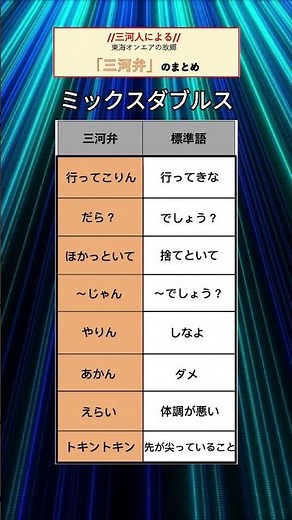 //三河人による// [三河弁講座] #三河弁 #方言 #放課後 #東海オンエア #愛知県 #豊橋 #岡崎 #トヨタ #豊田 #安城