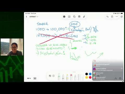 Mis reflexiones por los No rentables