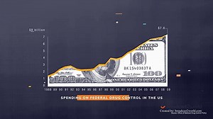 Creative Motion Graphics Services That Elevate Your Brand