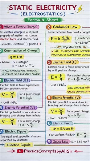 All Electrostatics Formulas in One Page ⚡ | Static Electricity Revision#physicsconceptsbyalisir