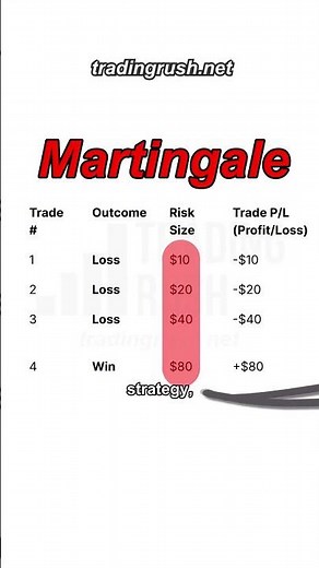 Never Try This Trading Strategy