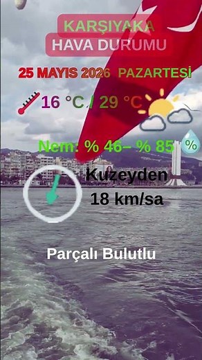🌤️ What’s the Weather Like in Karşıyaka? | Monday, May 25 Weather Forecast!