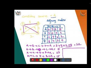 2.7 Travelling salesman problem