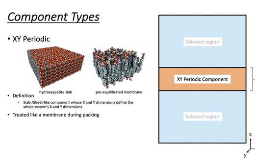 1.1. Multicomponent Assembler_Overview