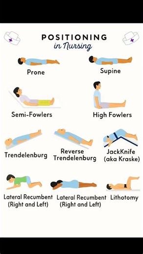 patient positioning, types of positions #anmnursing #gnm#nursing #medicalstudent #norcetexam #abvmu