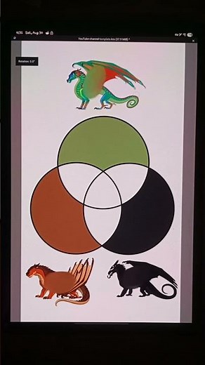 Color mixing! Wings of fire characters (part 1)