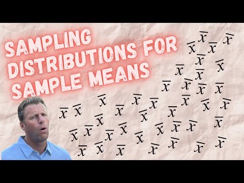 Sampling Distributions for Sample Means [explained] AP Statistics Topic 5.7