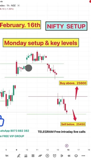 NIFTY chart and analysis | live trading| #Banknifty #intradaytrading #daytrading