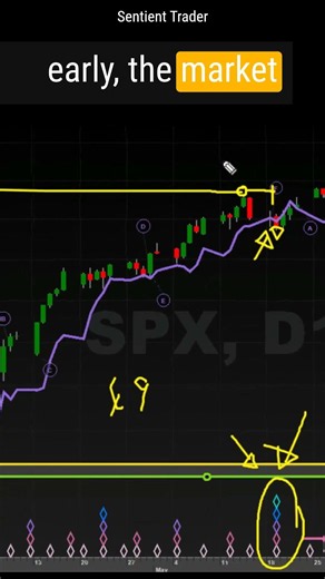 The Simple Bullish Signal Hidden in Cycle Timing #trading #investing #daytrading #tradingtips