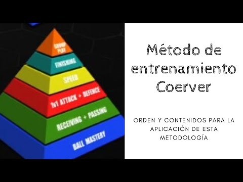 Método de ENTRENAMIENTO COERVER para futbolistas. El ABC para entenderlo.