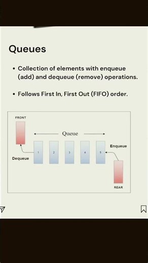 queue in data structure Queue with example Queue|#codeadventure # tech