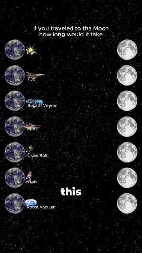 Distance From Earth To Moon Demonstration 😳 #shorts | BiBle Lee