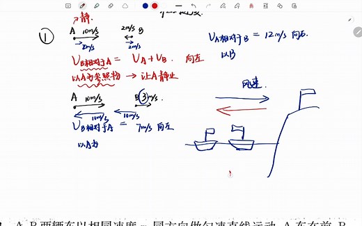分析相对速度的快捷方法详解