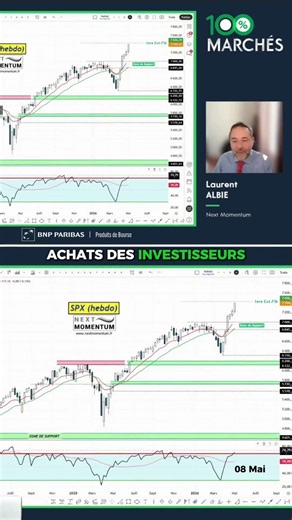 RSI : faut-il s'inquiéter de ce SIGNAL TECHNIQUE ?