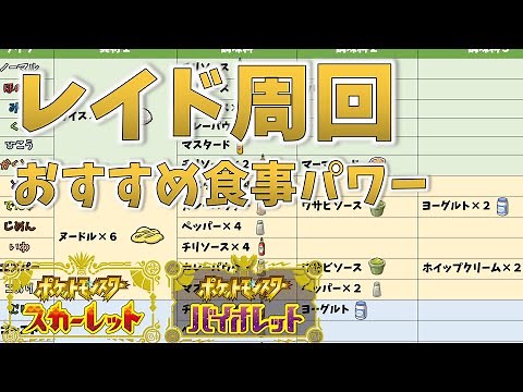 全タイプ対応！オリジナルサンドでレイドパワー２を出す方法＆おすすめサンドイッチシュミレーター紹介| ポケモンSV| ずんだもん