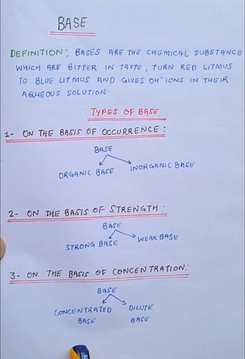 What is a base? Definition? Types of bases. CLASS10 NCERT #chemistry #science