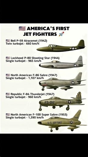 First American Fighter Jets in History #shorts #millitry