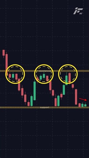 ⬛ Rectangle 패턴 – Buy or Sell? | FISG Trading Tips #Shorts