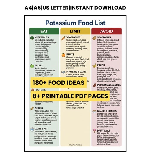Potassium Food List Printable, High & Low Potassium Chart PDF, Renal Diet Grocery List, Kidney Friendly Foods, Heart Health Guide, Poster - Etsy