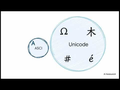 Java Strings & Math: Handling Text and Advanced Functions
