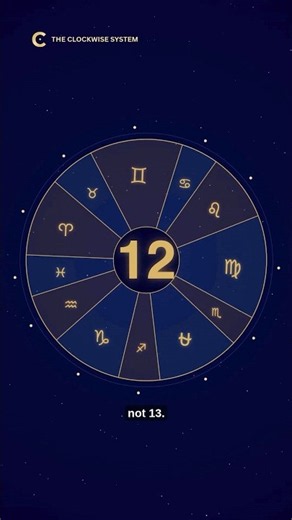 12 Signs or 13? What the Sky Actually Shows