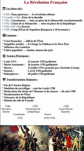 Fiche d'Histoire sur la Révolution Française : Facile et efficace ! 💥💥