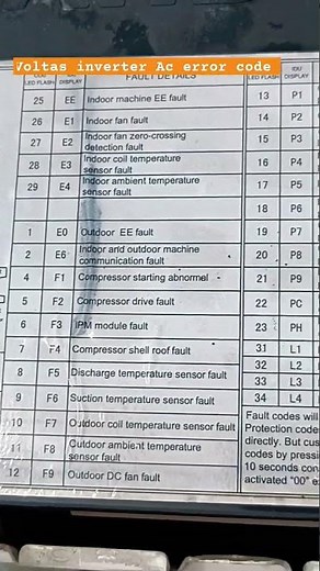 Voltas inverter Ac Error code 😱 #techac #ac #airconditioner