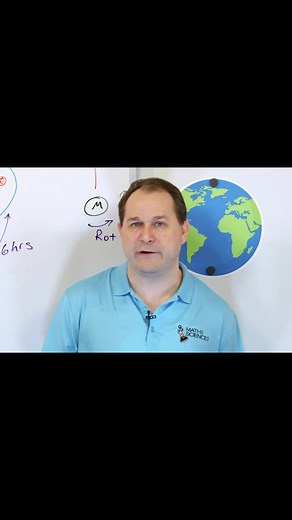 Exploring the Moon’s Tidal Locking Explained