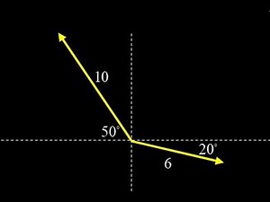 Physics vector math: add two vectors using components, express the result in polar form.