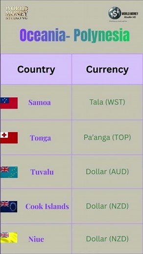 Oceania Currencies Polynesia Overview