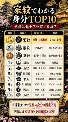 【保存版】家紋でわかる先祖の身分TOP10